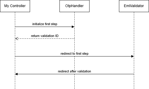 elm-verify-diag-1.png