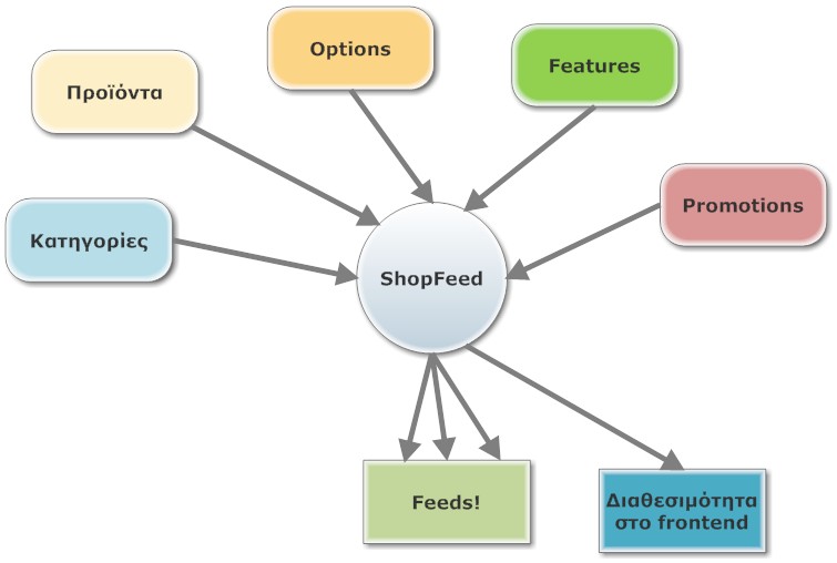 shopFeedblocks.jpg